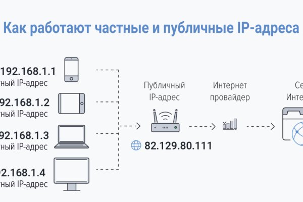 Ссылка на кракен оригинал