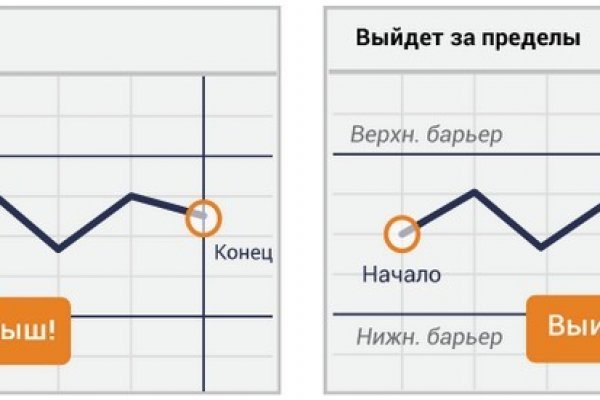 Kraken маркетплейс официальный
