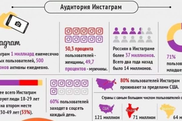 Зеркало кракен дарк